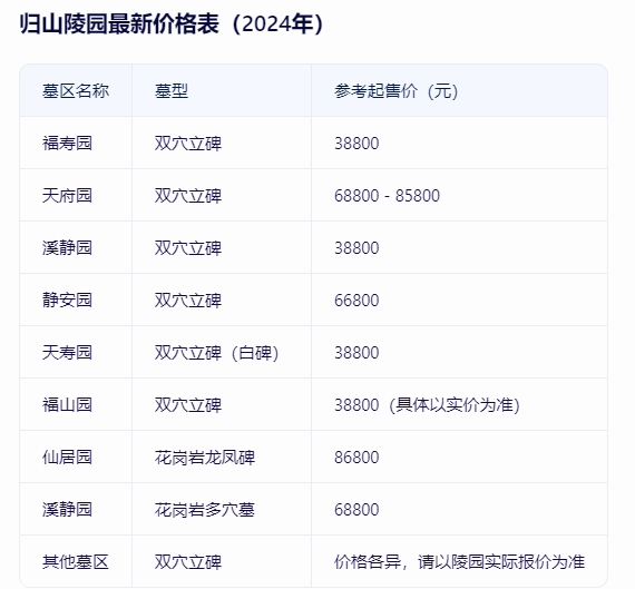 2024年北京平谷归山陵园最新价格表