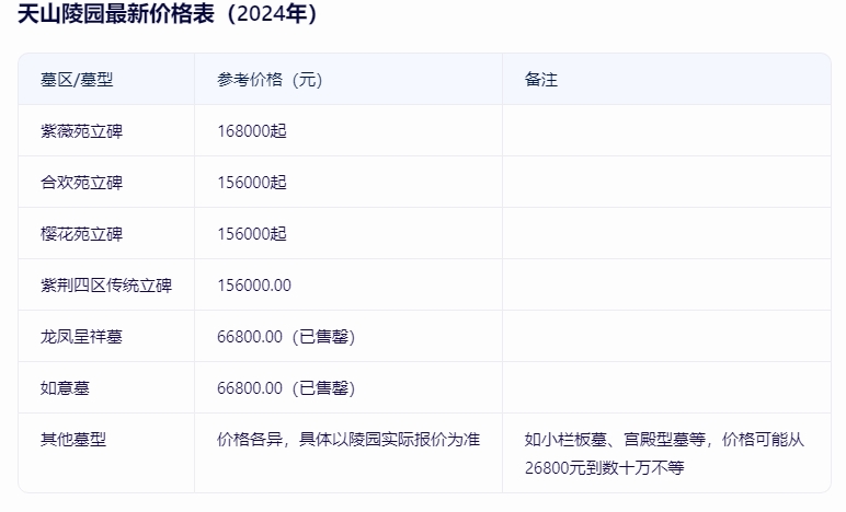 2024年北京门头沟天山陵园最新价格表